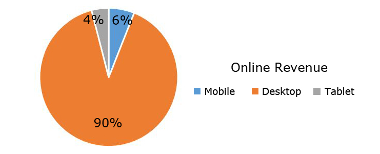 mobile-transactions