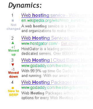 serp trends chrome extension