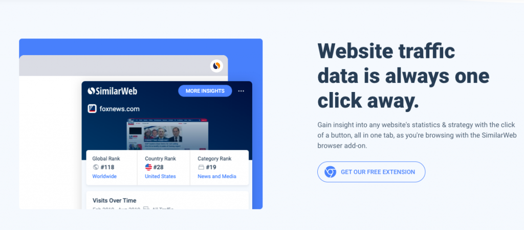 similarweb seo chrome extension